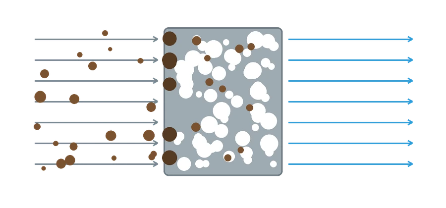Depth filtration through a sintered porous metal wall